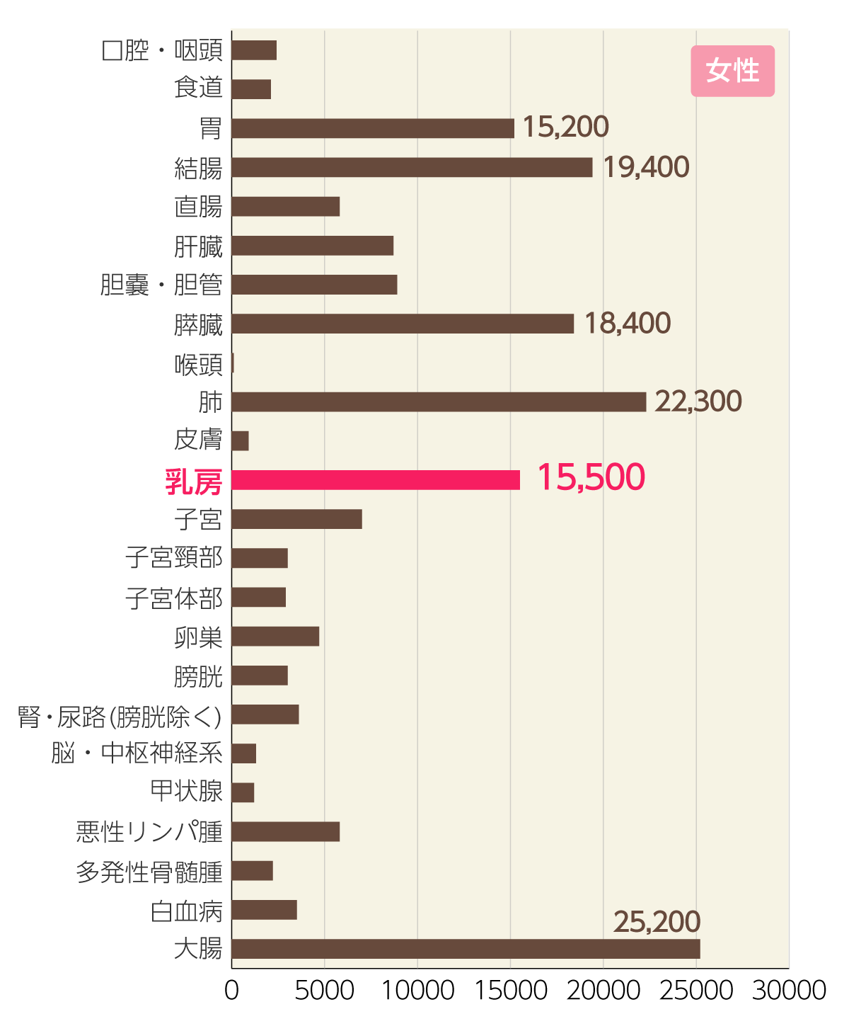 2020年がん死亡数予測