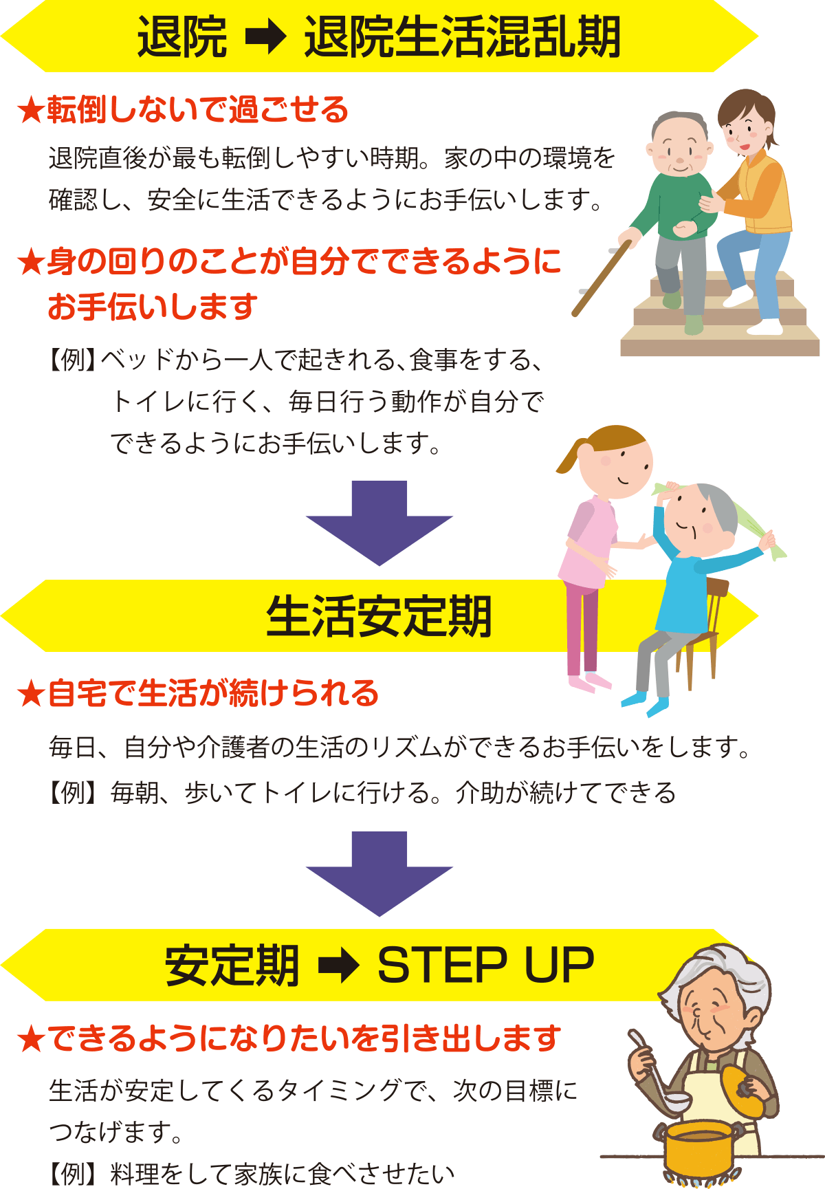 当院の訪問リハビリの特色