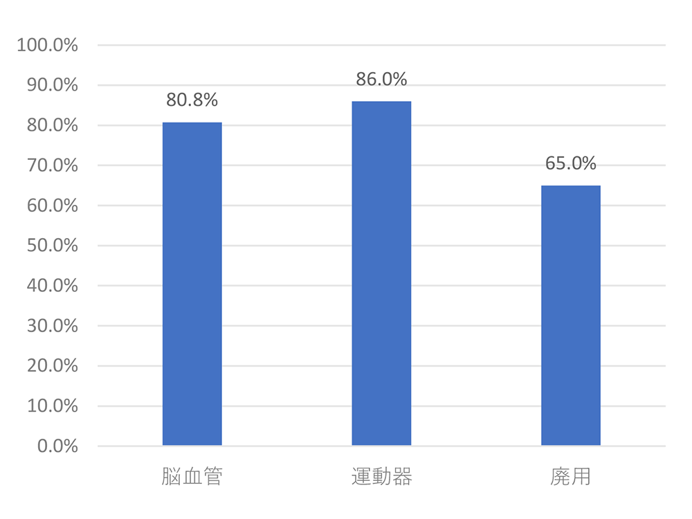 回復期リハビリテーション