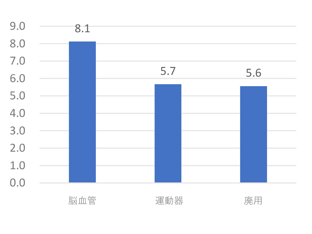 回復期リハビリテーション