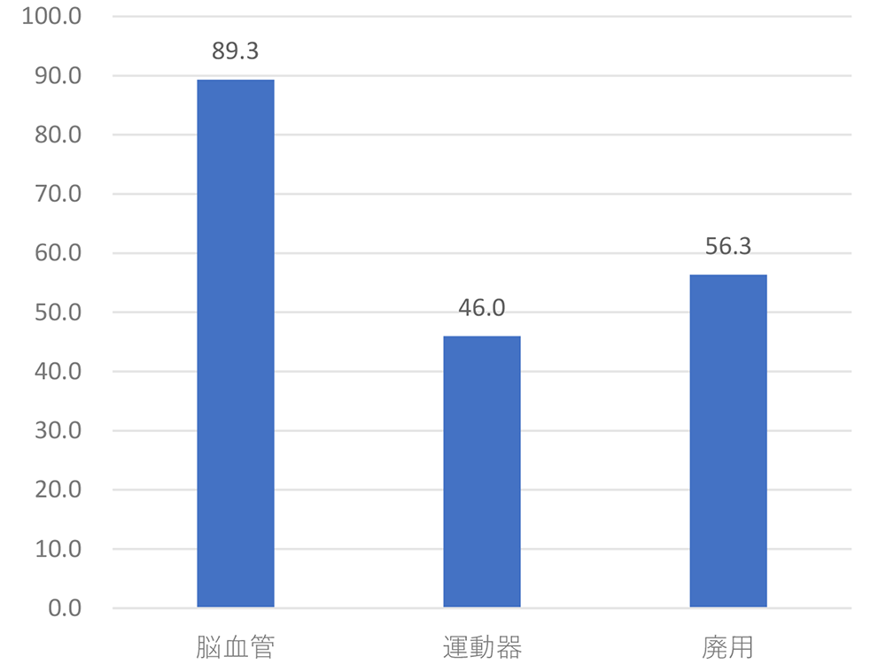 回復期リハビリテーション