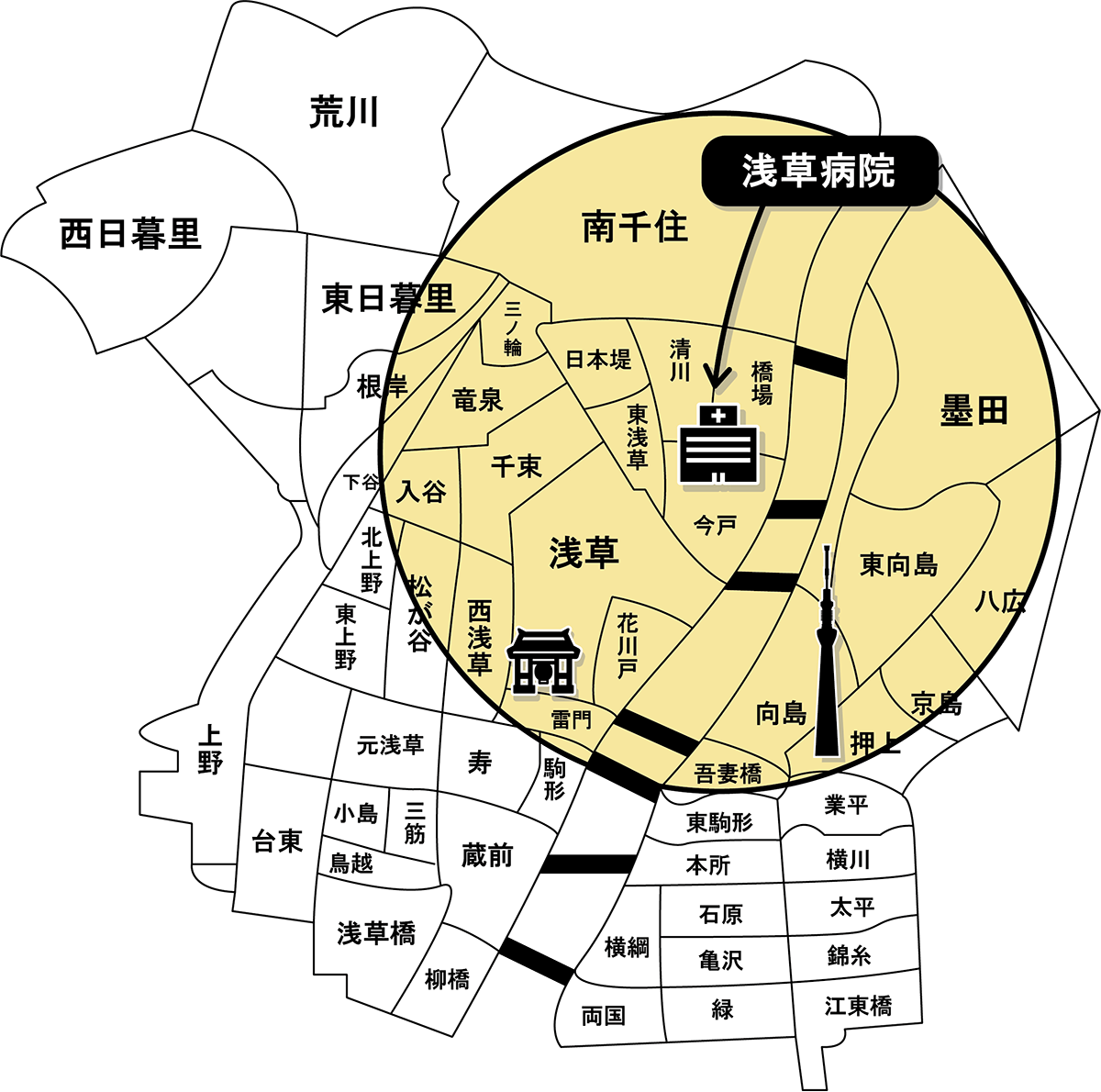 診療エリア